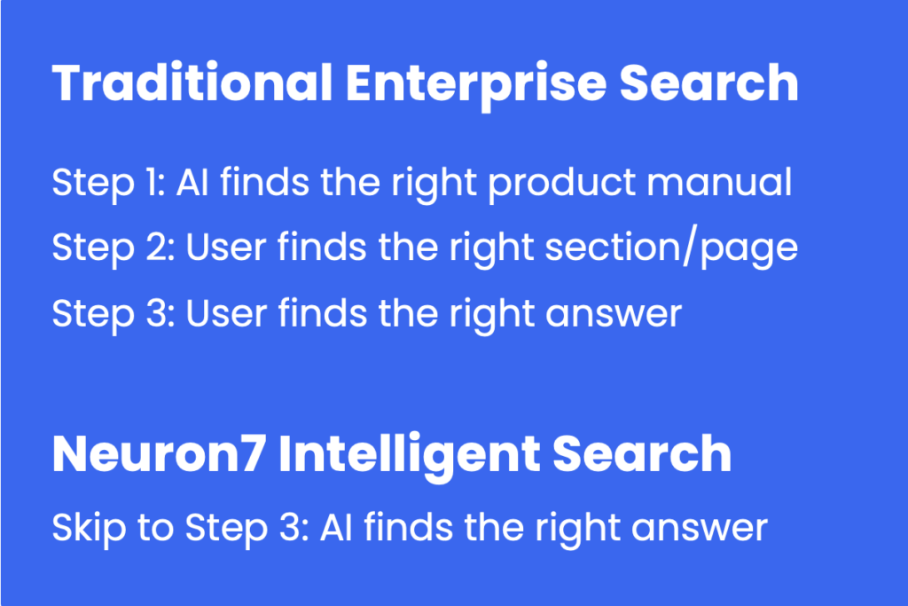 Traditional Search vs. Intelligent Search