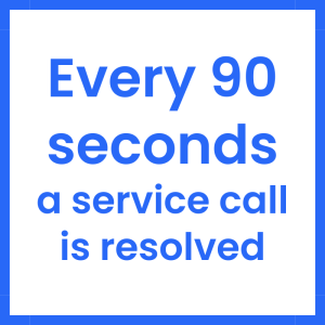 Every 90 seconds a service call is resolved