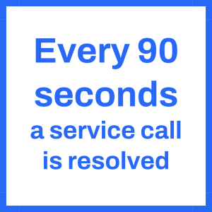 Every 90 seconds a service call is resolved